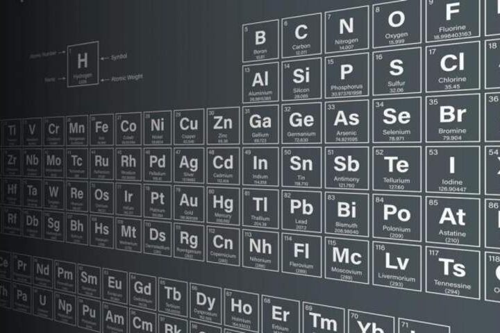Periyodik Sistem